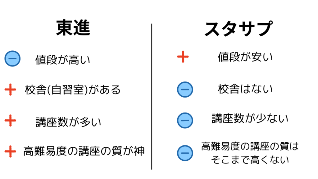 toshin-studysapli-comparation