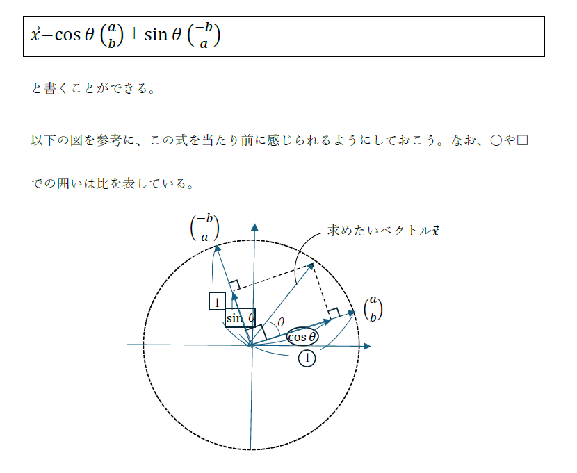 vector-rotation