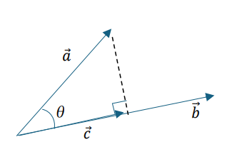 inner-product